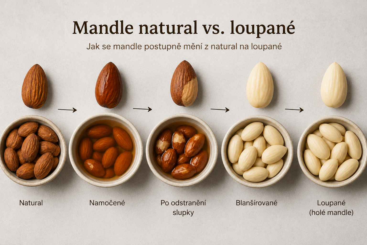 Mandle loupaná vs. natural: jaký je rozdíl a kdy volit co
